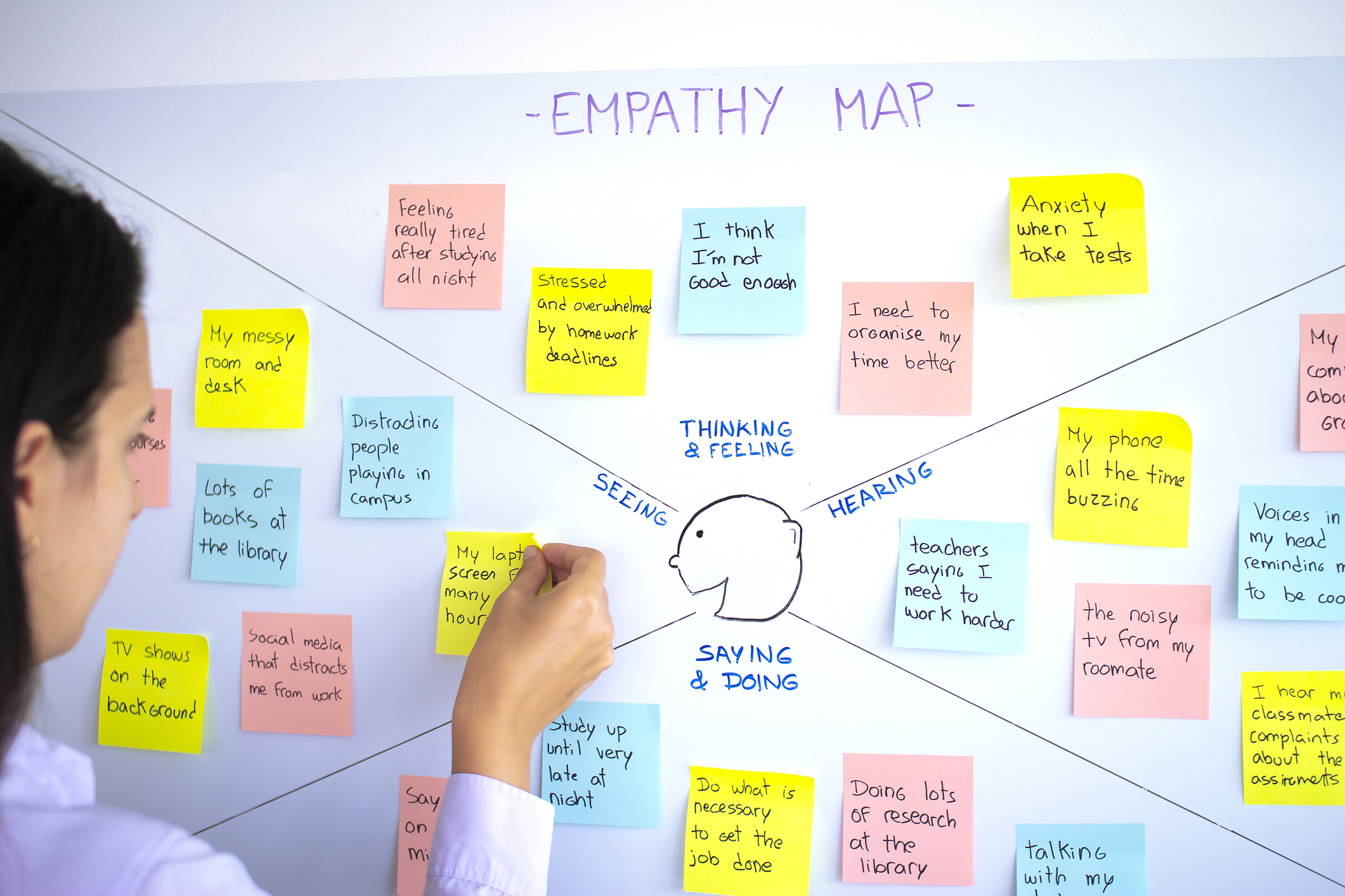 Empathy Mapping with Diary Studies