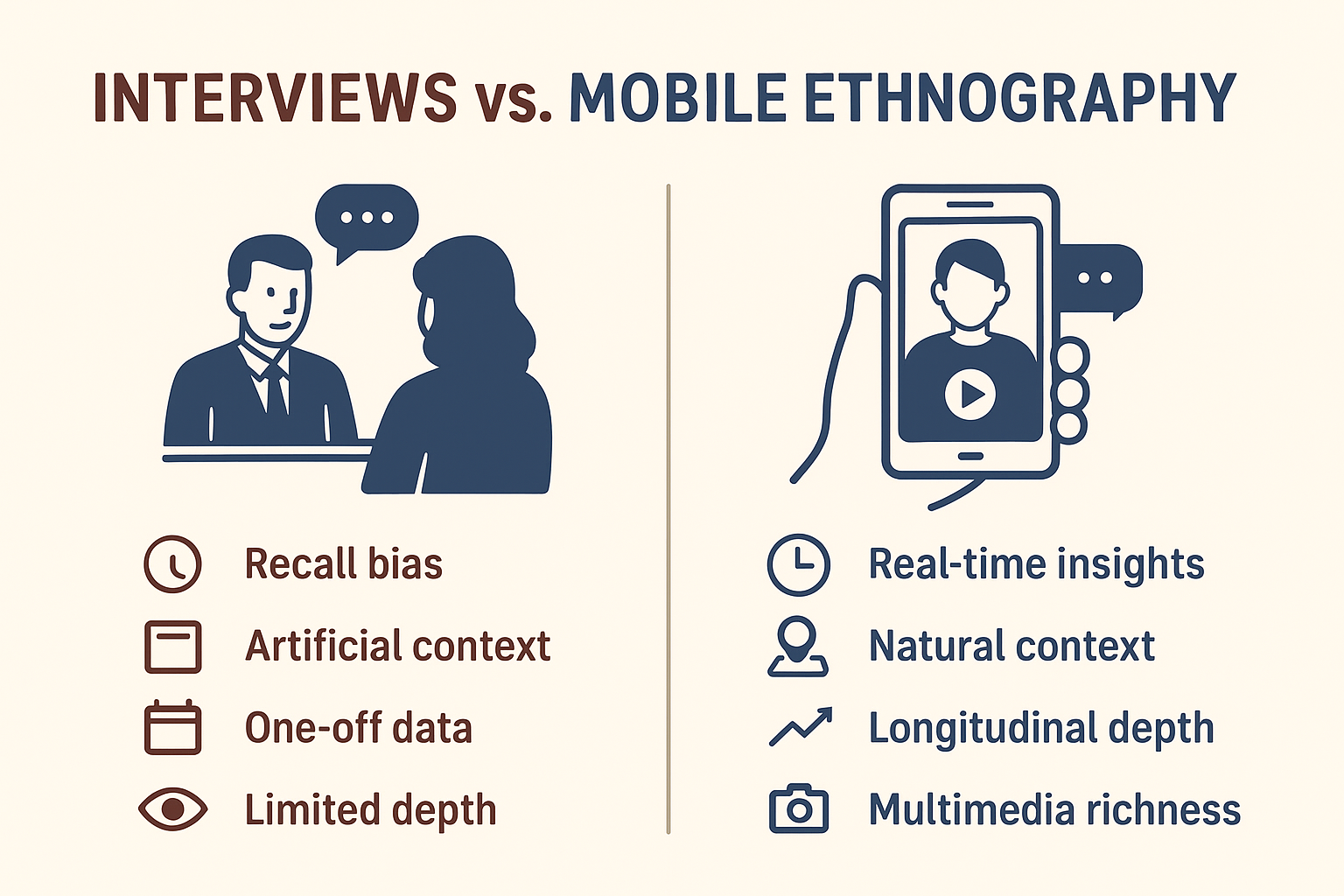 From Static Snapshots to Living Stories: Why Mobile Ethnography Beats Interviews